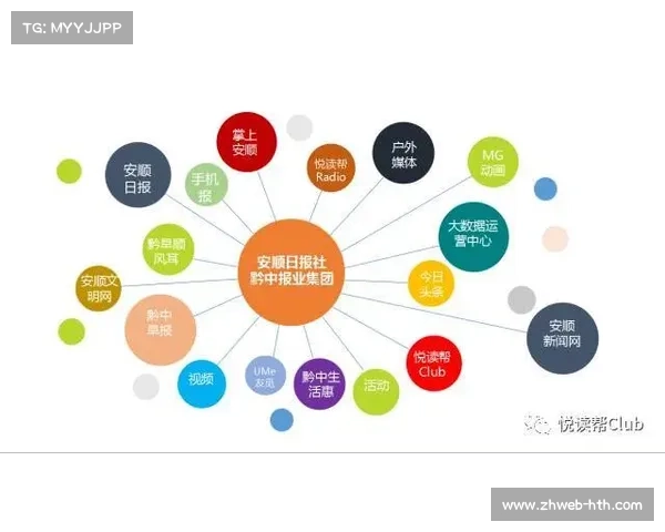 全媒体传播矩阵成为标配,差异化分发覆盖多元受众