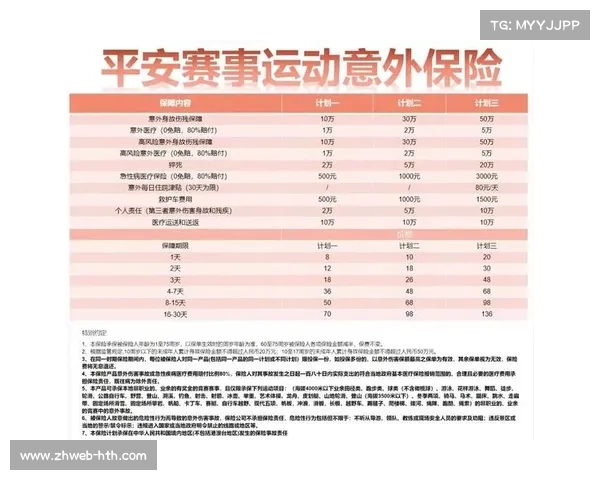 业余赛事保险升级，新增运动损伤快速理赔通道